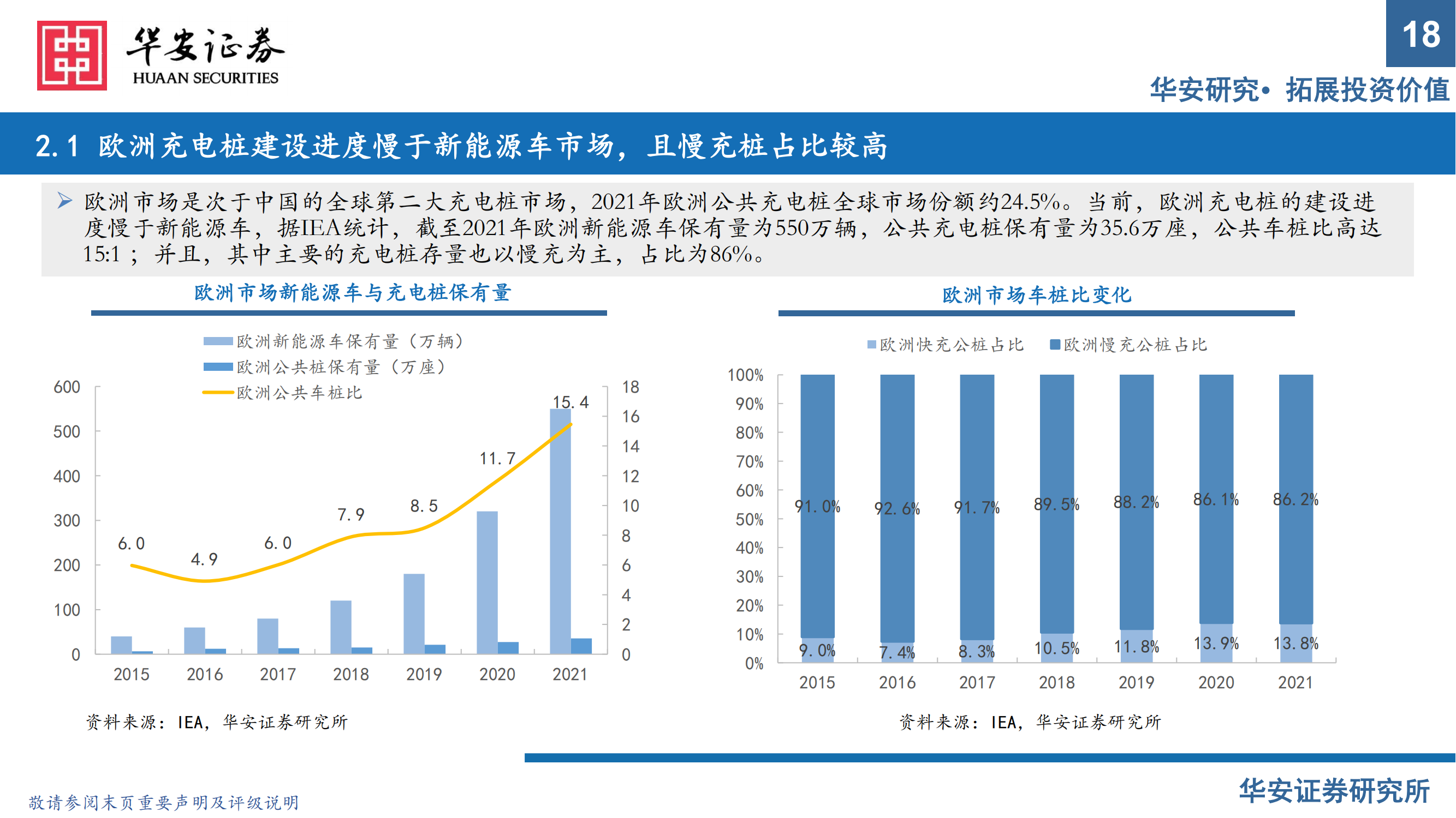 充电桩行业报告：出海与快充逻辑加速演进，把握充电桩上游元器件机会_17.png