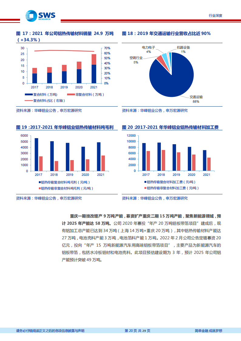 汽车铝热传输材料行业分析报告：电动化提振汽车铝热传输材料需求，麒麟电池发布风头更劲_19.png