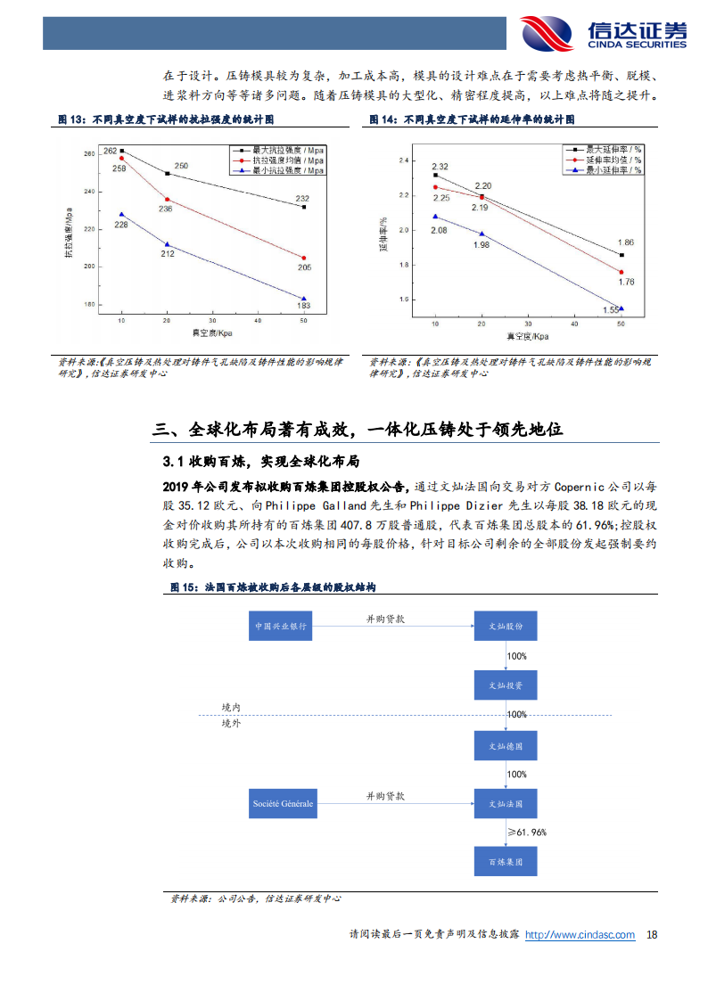 文灿股份（603348）研究报告：全球布局著有成效，一体化压铸行业领跑_17.png