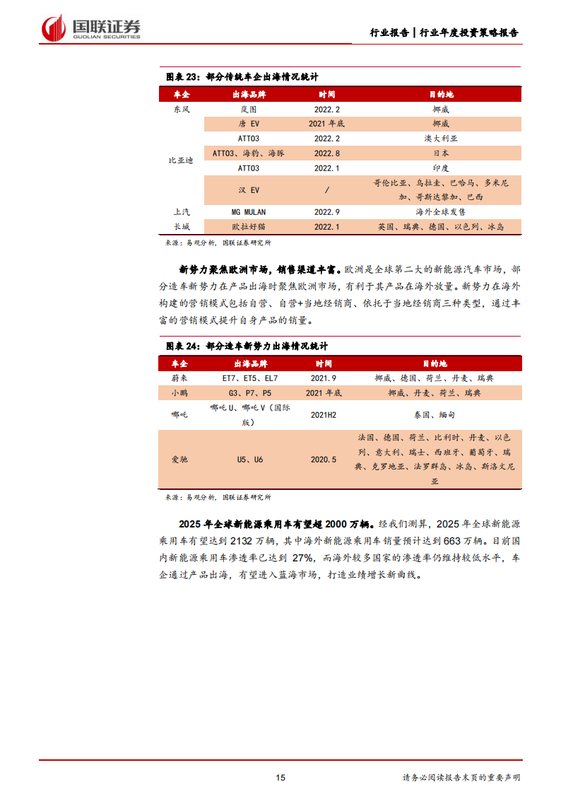 汽车行业2023年度策略：把握电动+智能化趋势下的自主崛起机遇_14.png