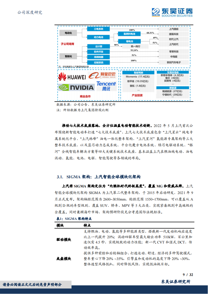 2022上汽集团最新研究报告-2022-08-企业研究_08.png