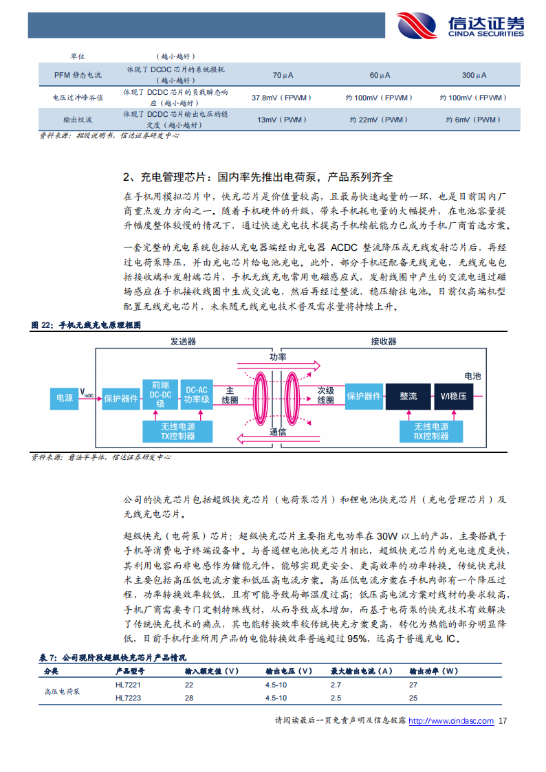 希荻微（688173）研究报告：国产模拟芯片佼佼者，产品线多点开花_16.png