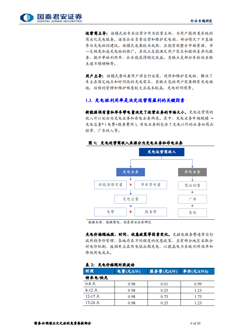 充电桩行业运营环节专题报告：充电市场持续扩容，运营环节创新不断_05.png