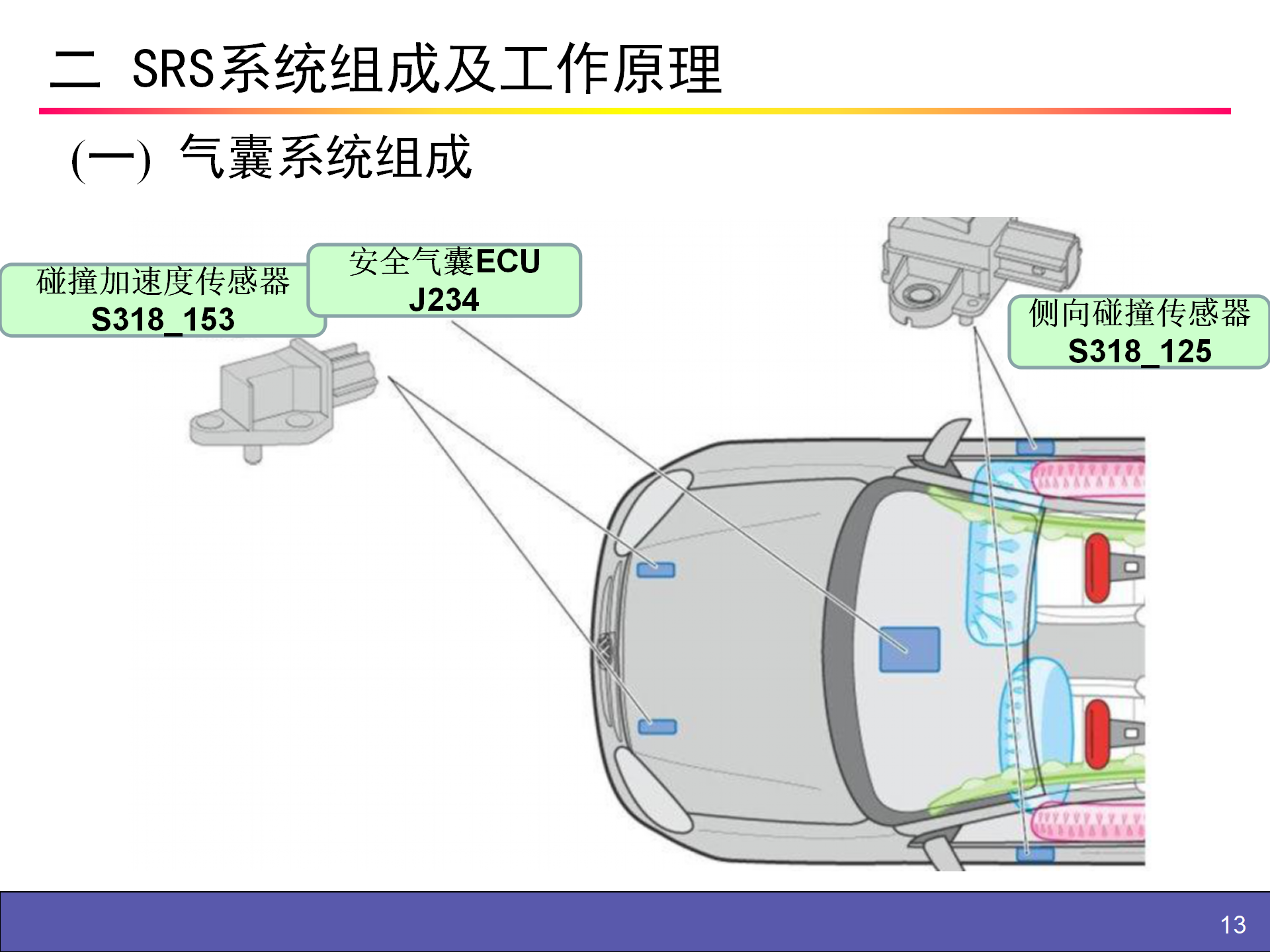 【焉知&希迈】安全气囊SAB辅助安全防护系统SRS_13.png