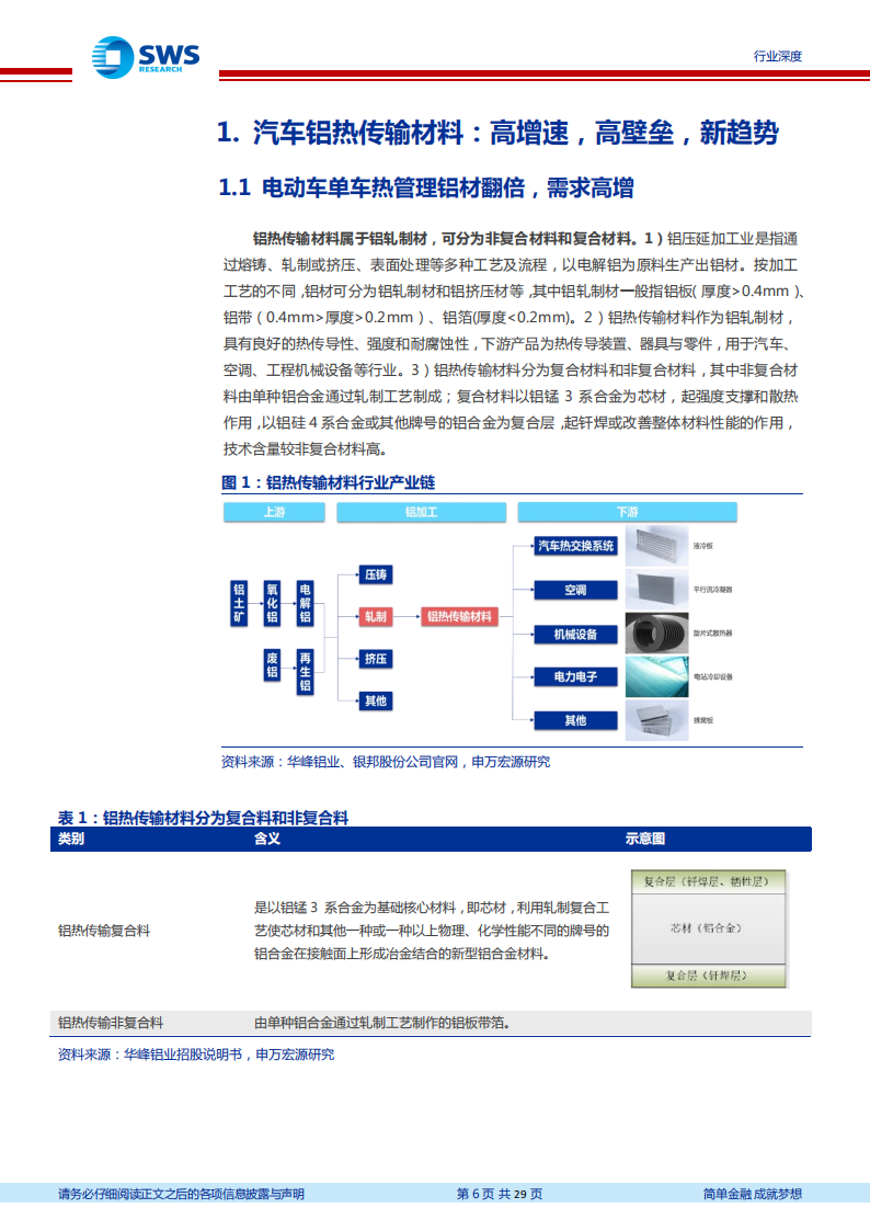 汽车铝热传输材料行业分析报告：电动化提振汽车铝热传输材料需求，麒麟电池发布风头更劲_05.png