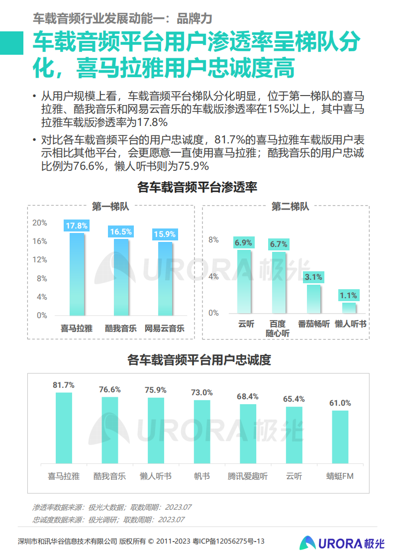 2023年车载音频行业洞察报告：车载音频发展驶入快车道，赋能汽车生态持续增值_15.png