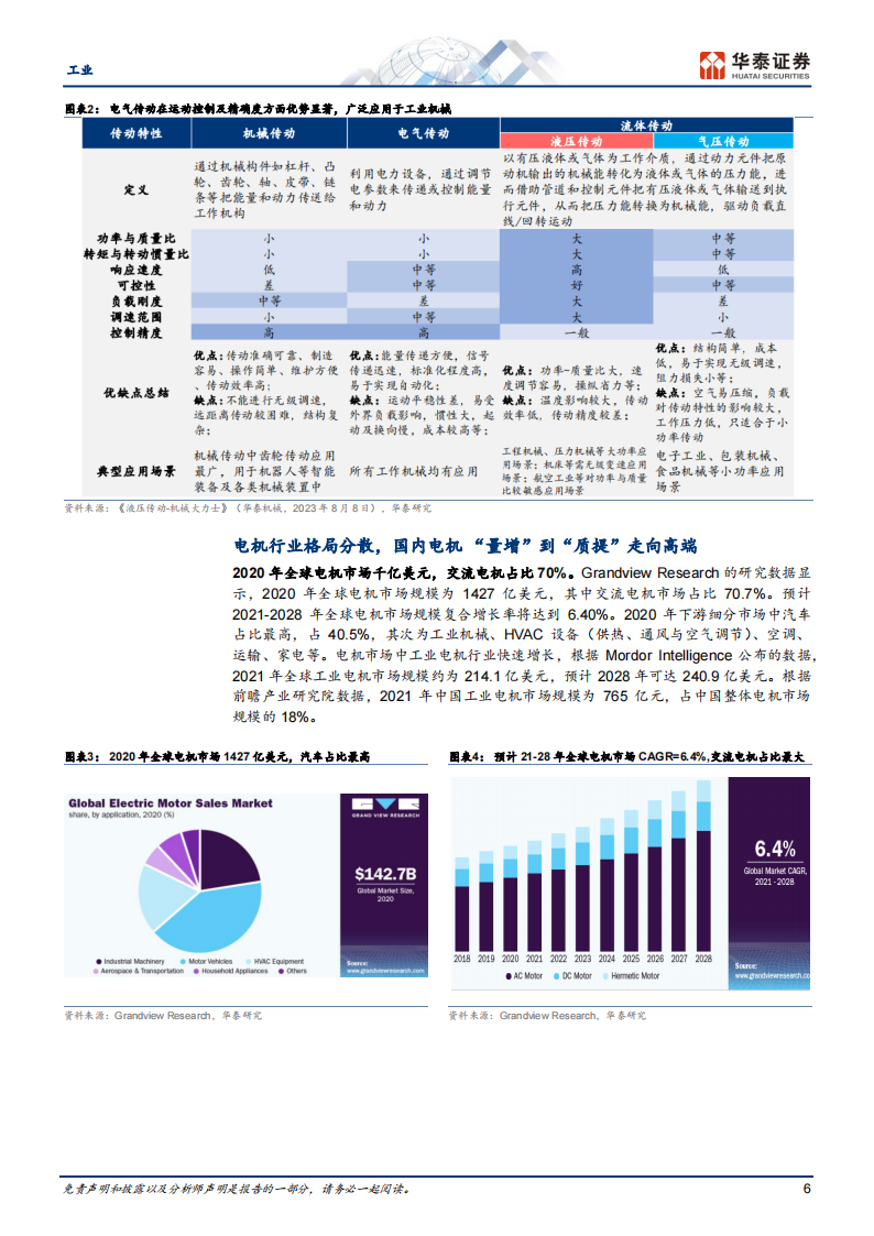 电气传动行业研究：灵活多面手_05.png