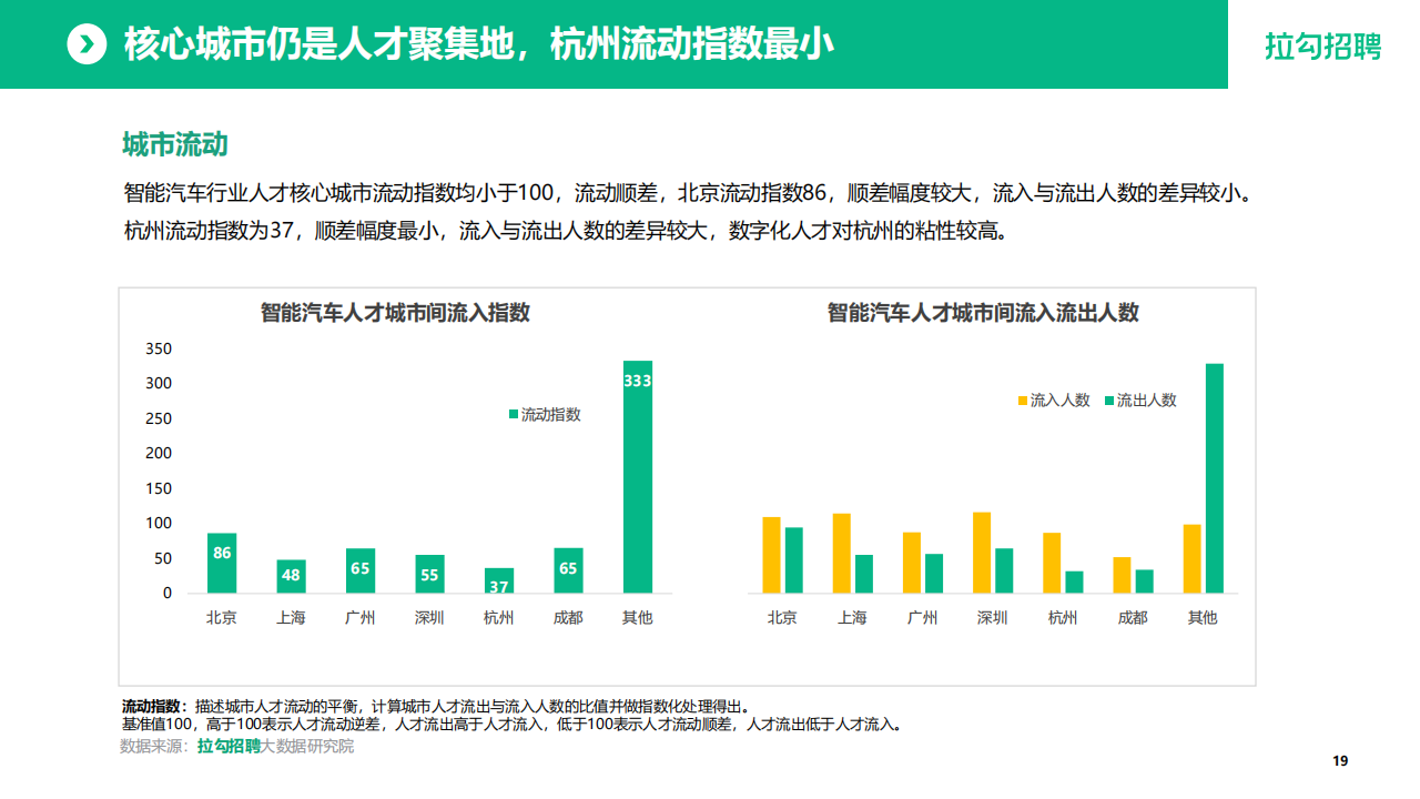 2022年智能汽车行业数字化人才白皮书_19.png