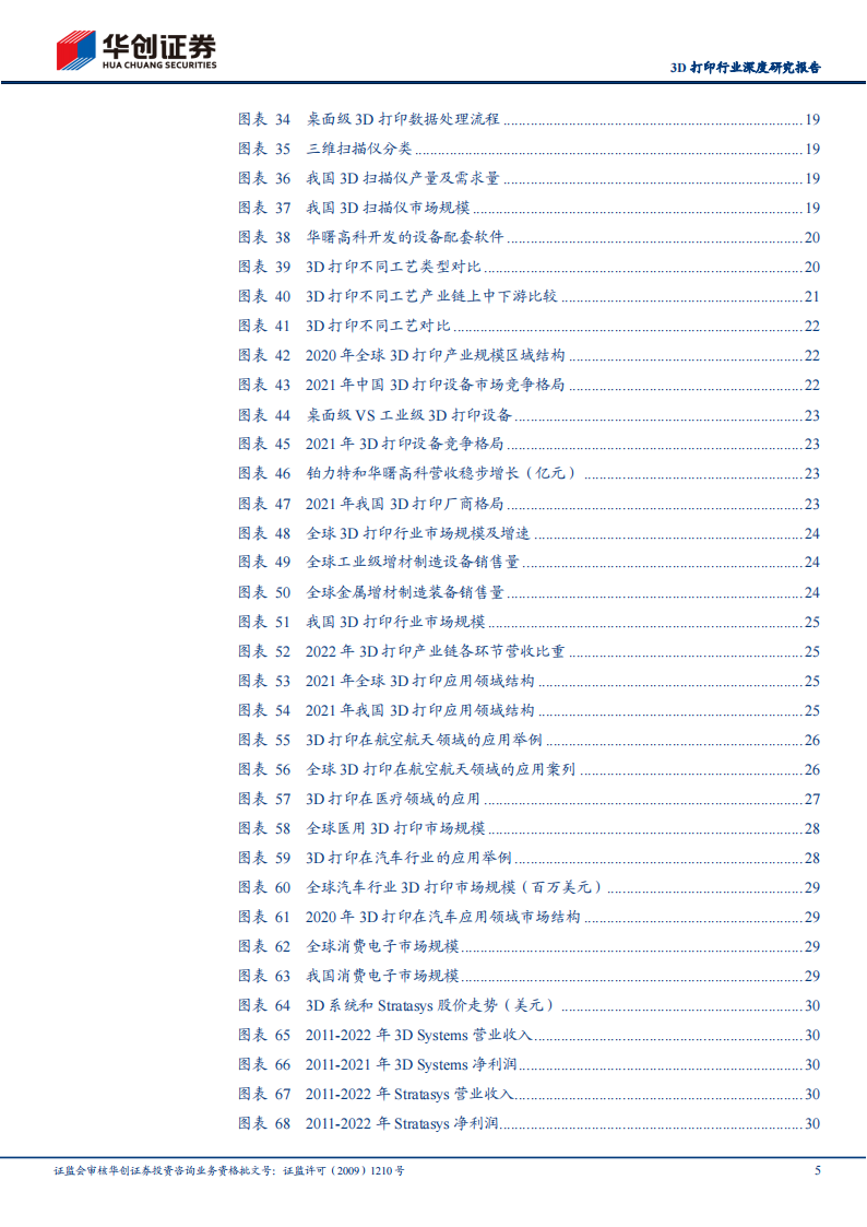 3D打印行业研究报告：传统技术的革新，打印世界的力量_04.png