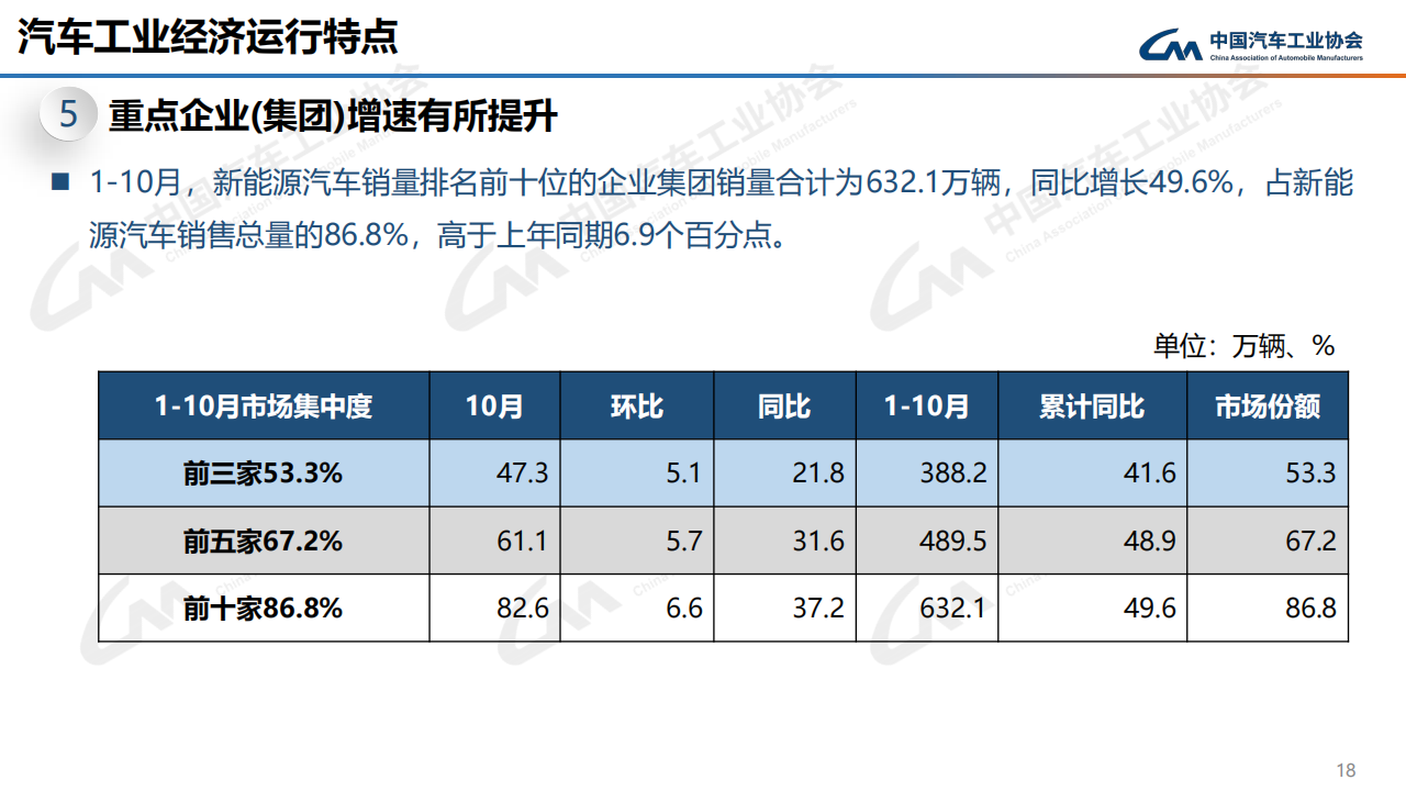 2023年10月中国汽车工业运行情况_17.png