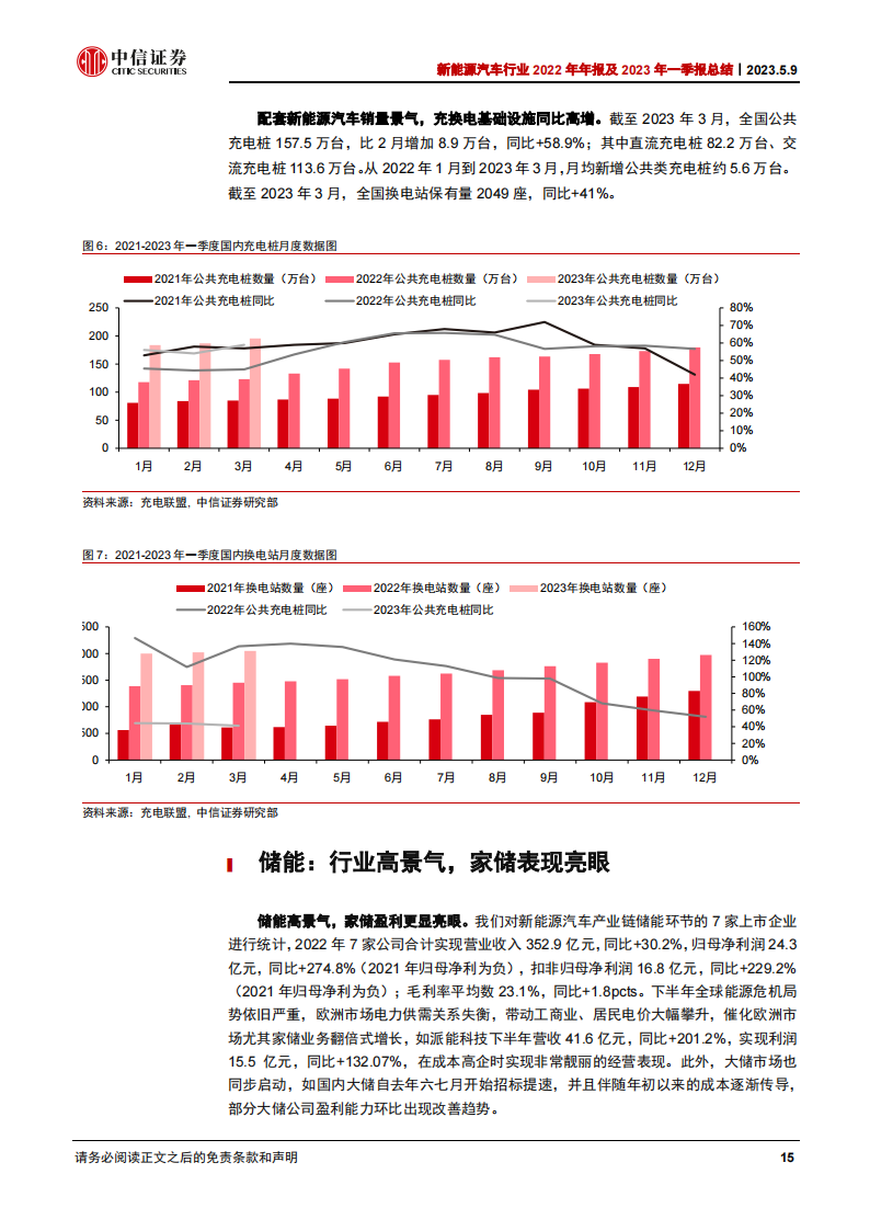 新能源汽车行业2022年年报及2023年一季报总结：中游材料业绩分化，电池和储能高增_14.png