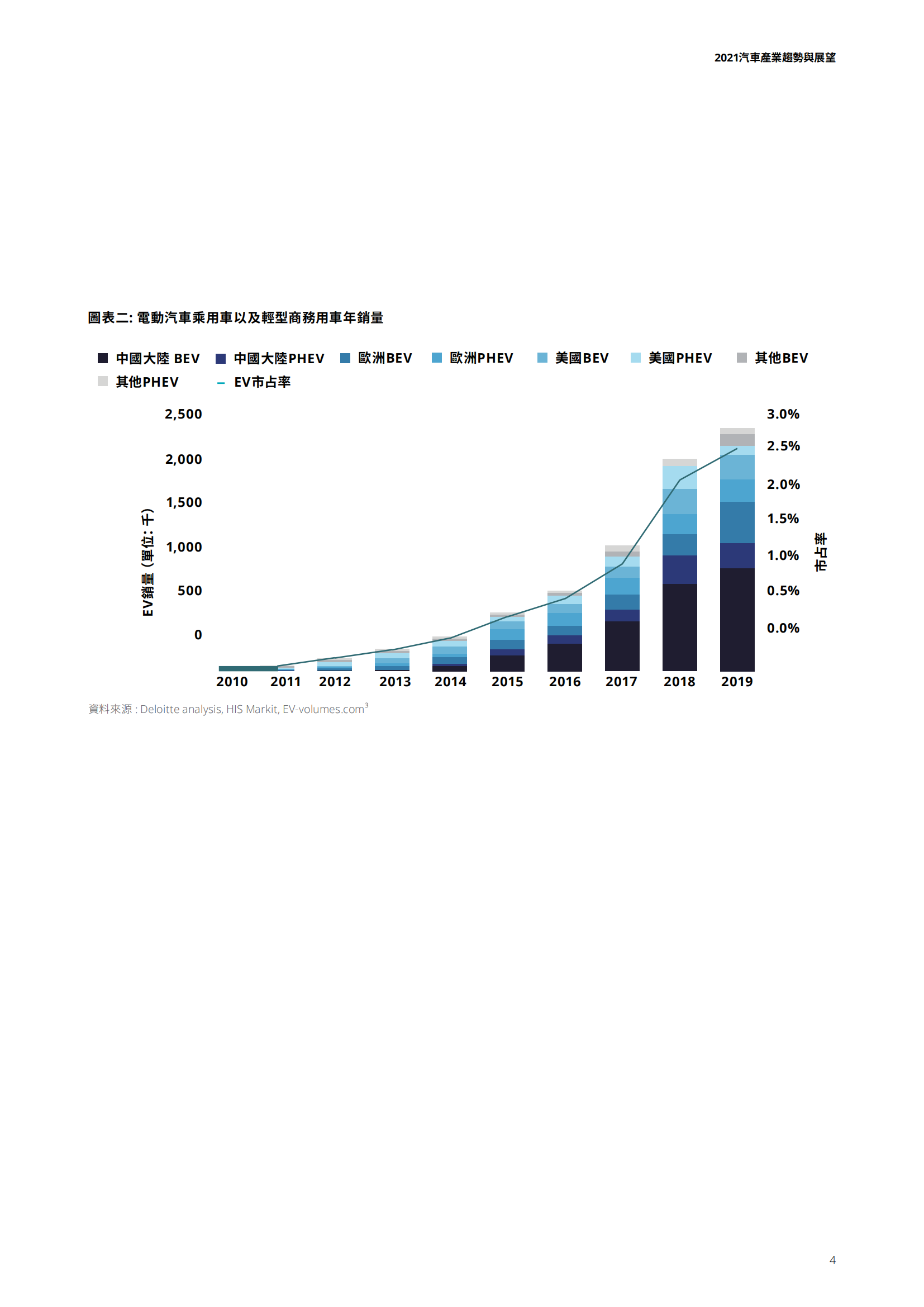 德勤-2021汽车产业趋势与展望_04.png