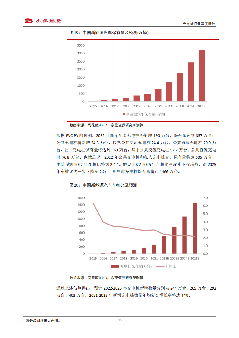 05.充电桩行业分析报告：汽车加速电动化，充电桩站在风口_14.png