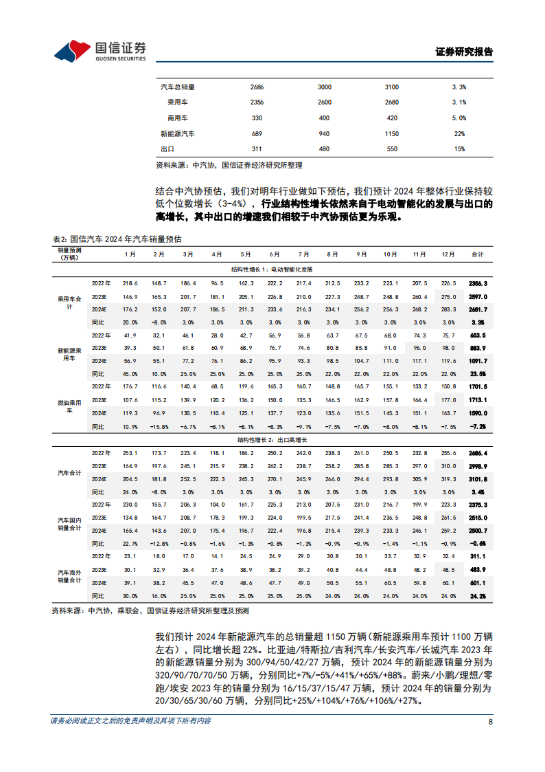 汽车行业年度投资策略：把握出海和产业升级机遇_07.png