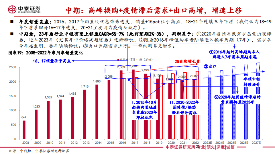 汽车行业专题报告：整车投研框架，方法论，总量，格局，估值探讨_19.png