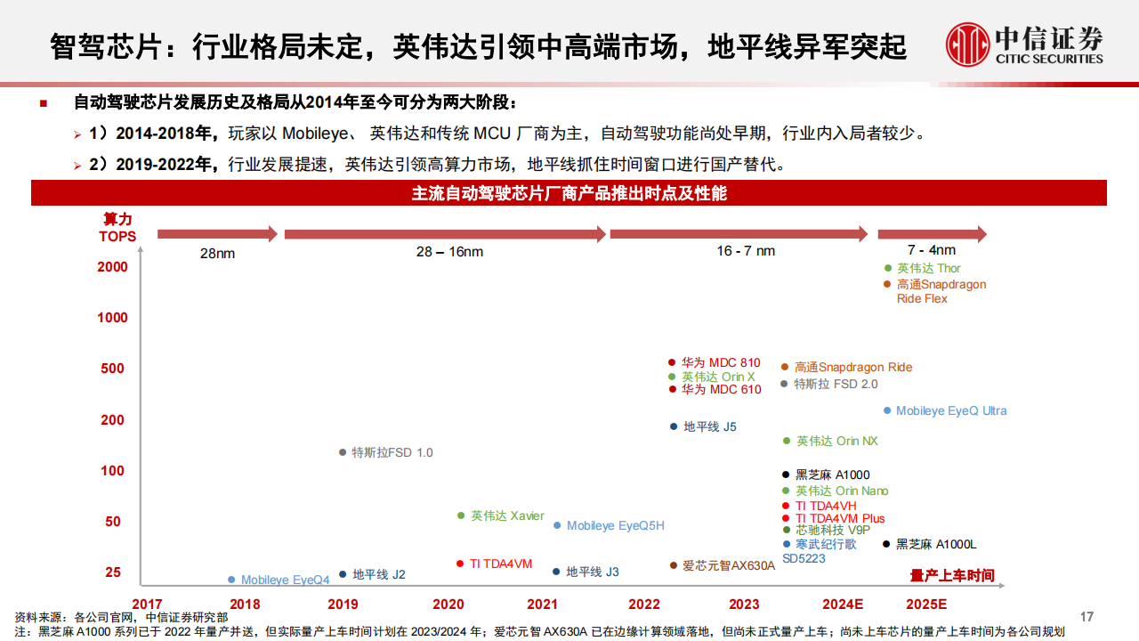 汽车行业专题：汽车“芯”动能，从智能座舱到舱驾一体_17.png