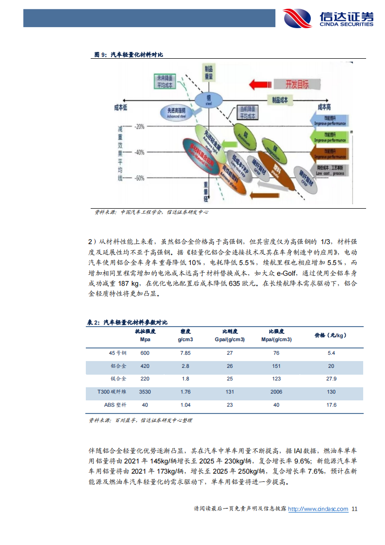 铝合金行业专题报告：一体压铸，一触即发_10.png