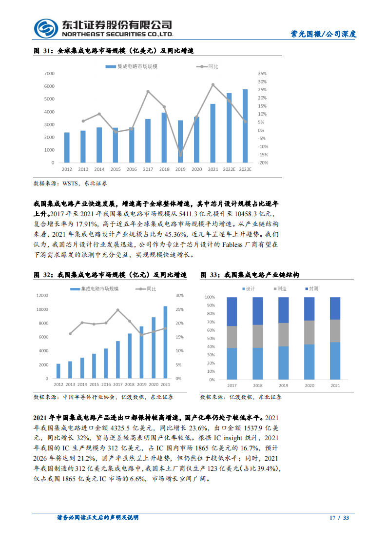 紫光国微（002049）研究报告：专注芯片设计，业绩高增长可期_16.png