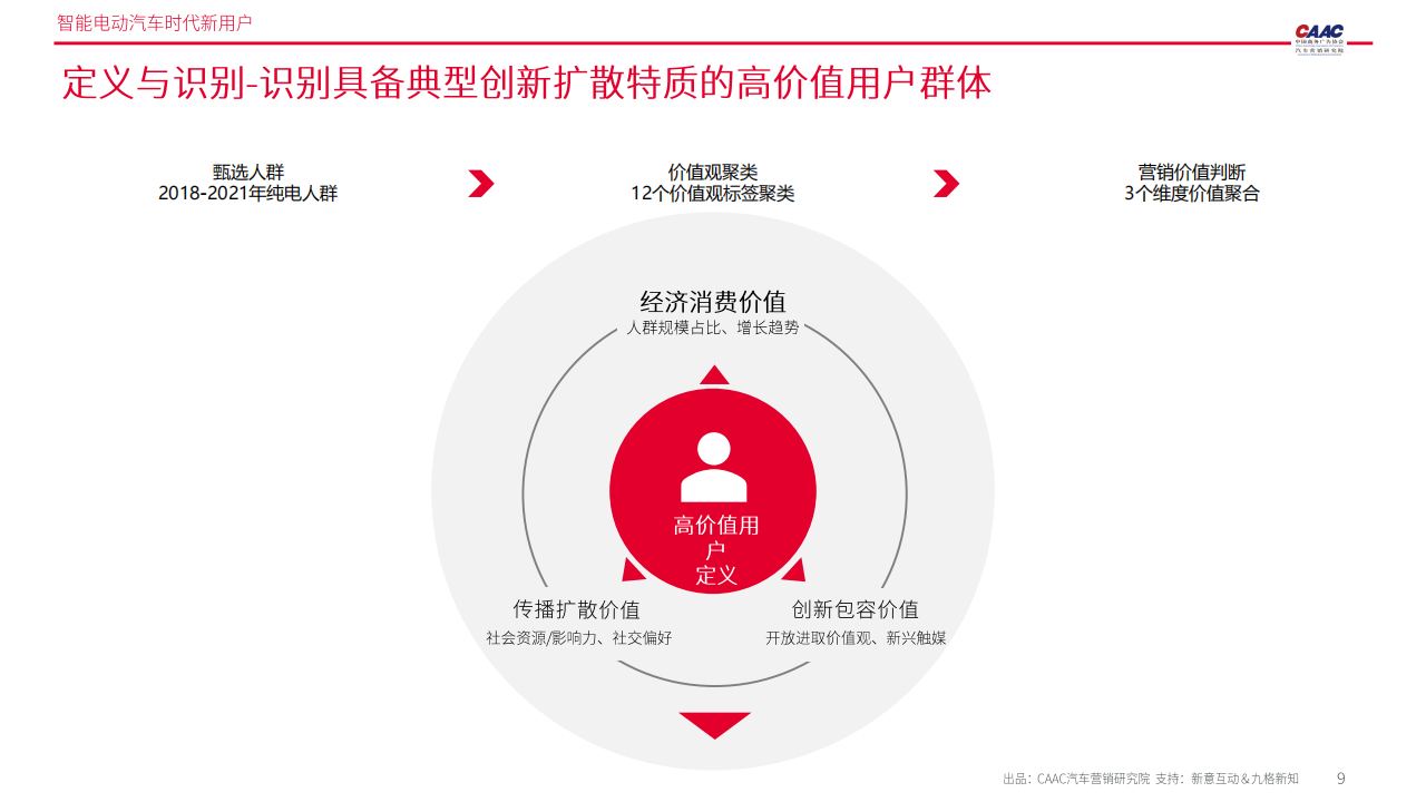 智能电动汽车时代新用户报告-2022-04-用户研究_08.png