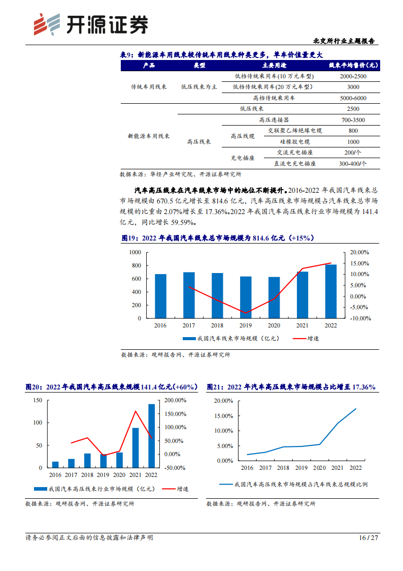 汽车零部件行业北交所行业主题报告：汽车零部件产业，轻量化、智能网联趋势延续，细分赛道成长可持续_15.png