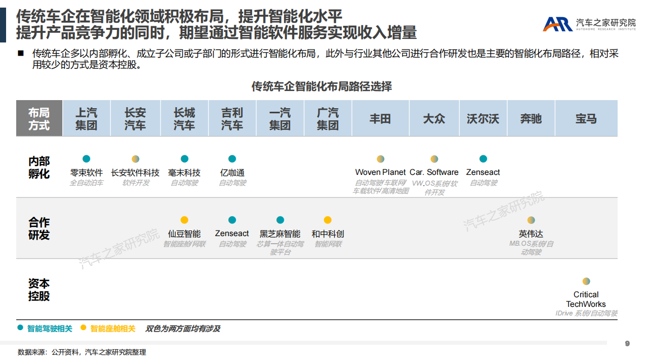 汽车行业新盈利点探索：智能软件服务_08.png