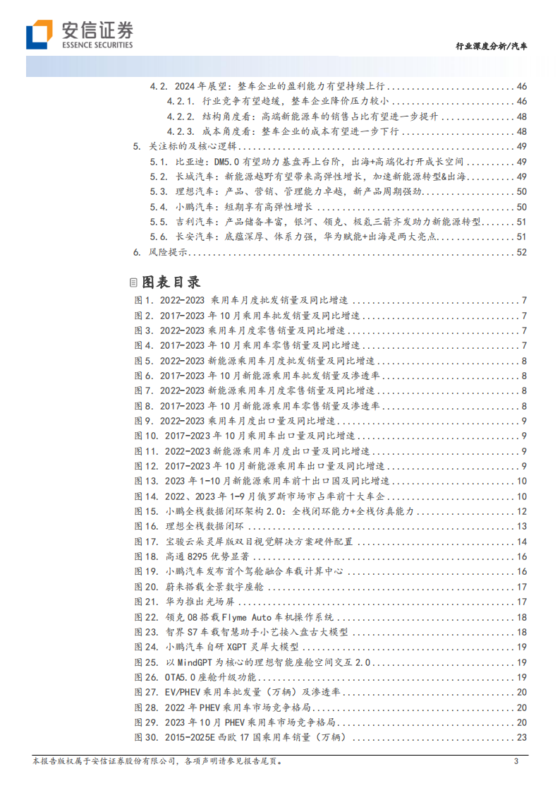 汽车行业2024年整车策略：智能化&全球化加速变革，行业格局向好_02.png