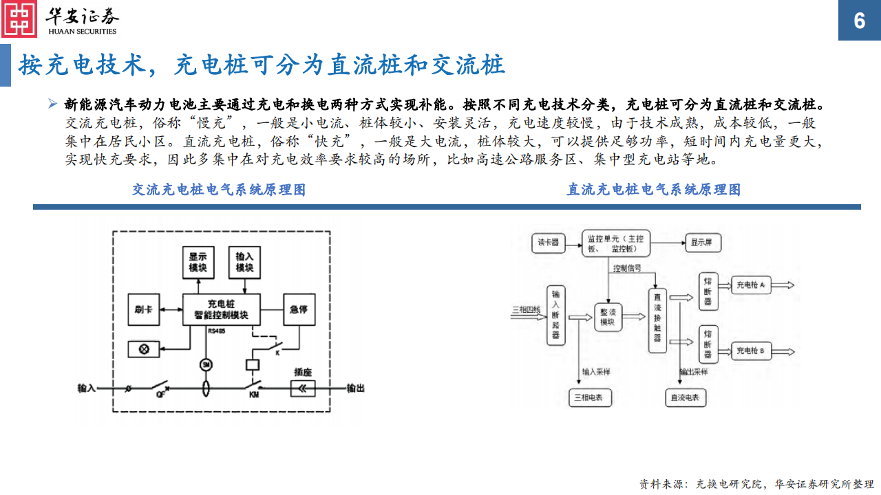 电动车高压快充专题报告之电池&材料篇：高压快充凭风起，技术升级正当时_05.png