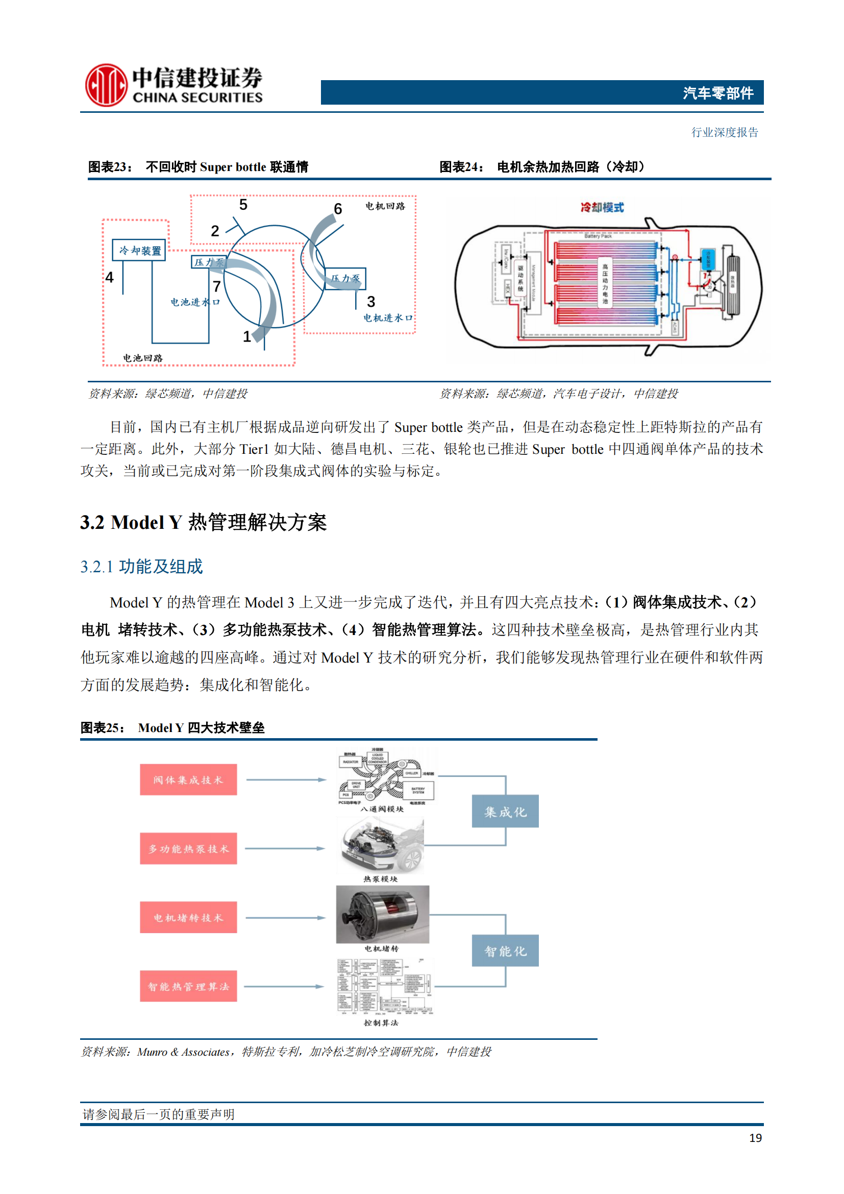 新能源汽车热管理技术专题研究：特斯拉解决方案迭代启示_20.png