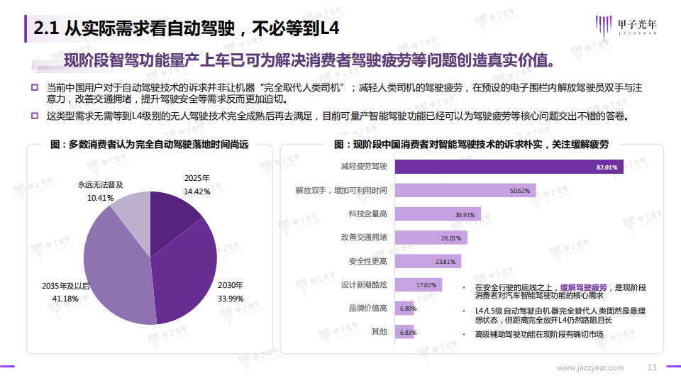 2022智能驾驶行业研究报告：开启高阶智能驾驶的量产时代_12.png