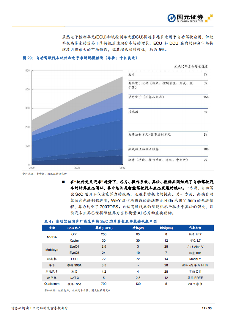 汽车智能驾驶行业之德赛西威（002920）研究报告：智能座舱龙头，拥抱智能驾驶_16.png