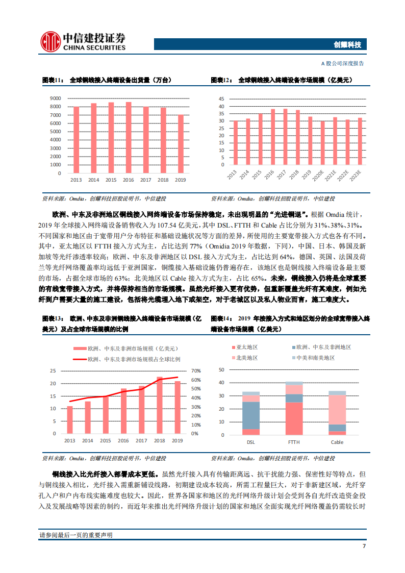 创耀科技（688259）研究报告：接入网与PLC芯片领导者，布局工业与车载，发展提速_10.png