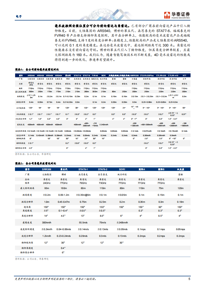 4D毫米波雷达行业研究：智驾普及的新路径_04.png