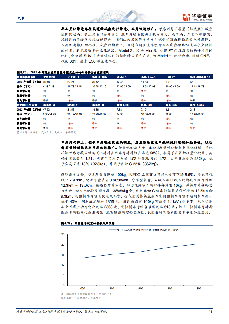 汽车行业专题报告： 轻量化势在必行，一体压铸点燃热潮_12.png