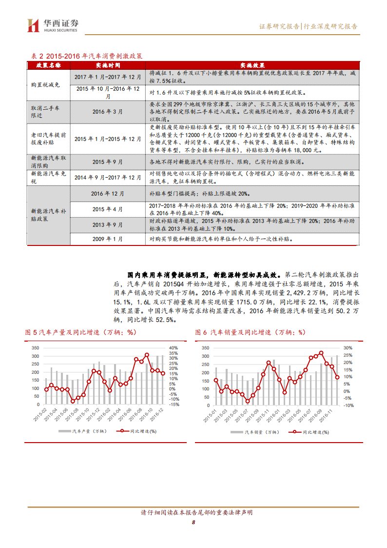 汽车行业专题报告：政策能否再次刺激汽车消费？-2022-05-市场解读_07.png