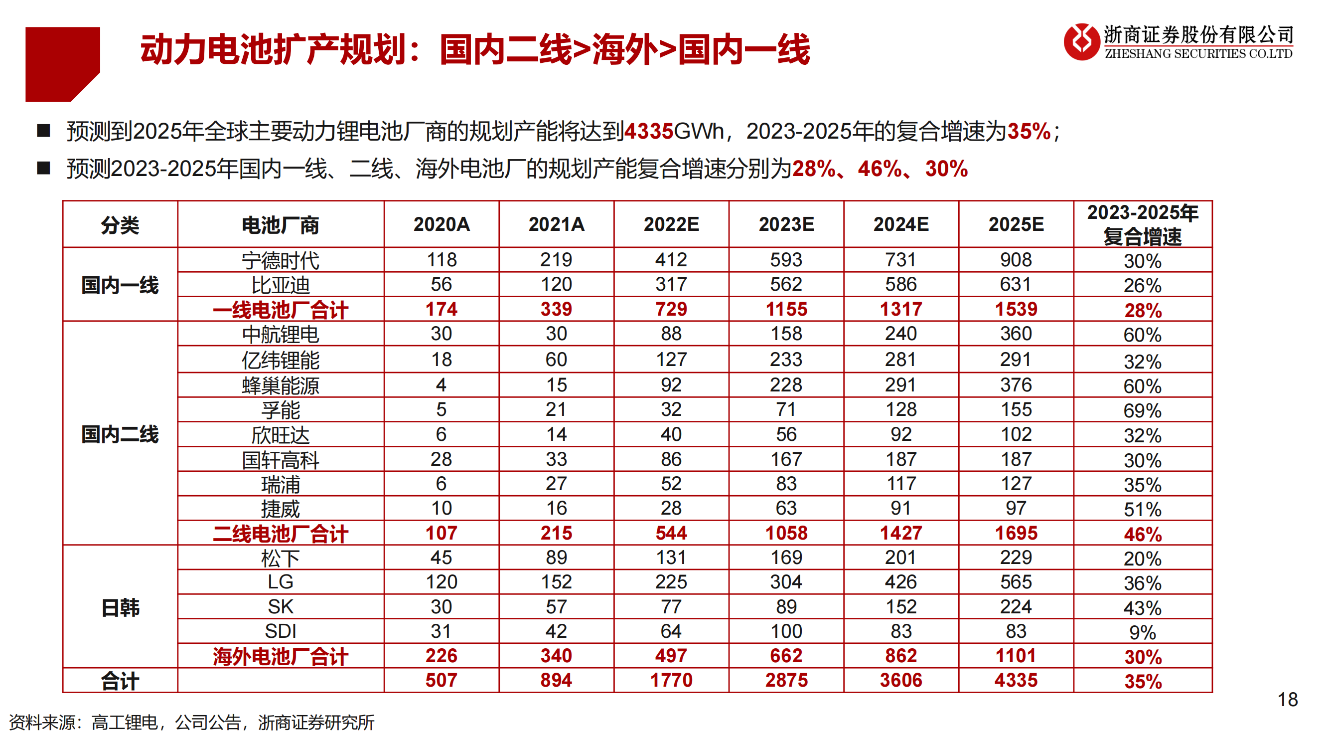 2023年锂电设备年度策略：锂电设备：分化——聚焦龙头、新技术、新转型_17.png