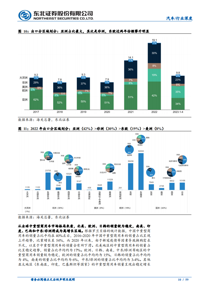 汽车行业重卡出口专题研究：重卡出口迎质变，看好中长期发展前景_09.png