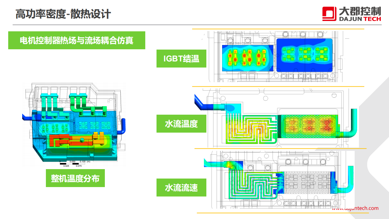 大郡动力-新能源汽车电力电子技术的发展趋势_09.png