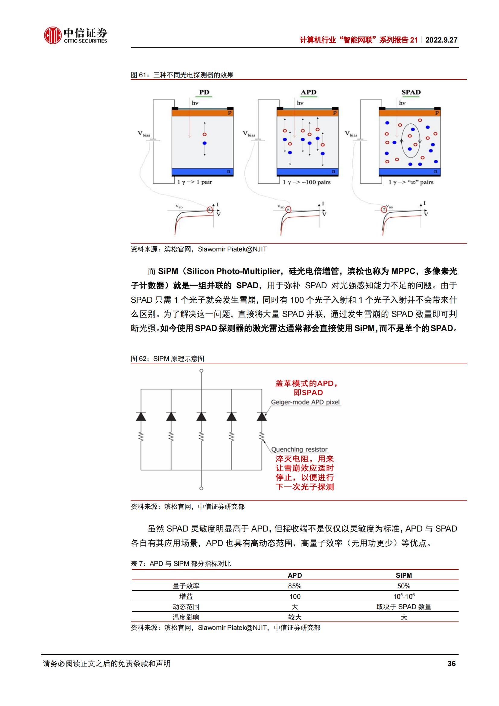 从拆解五款激光雷达看智能驾驶投资机遇_35.jpg