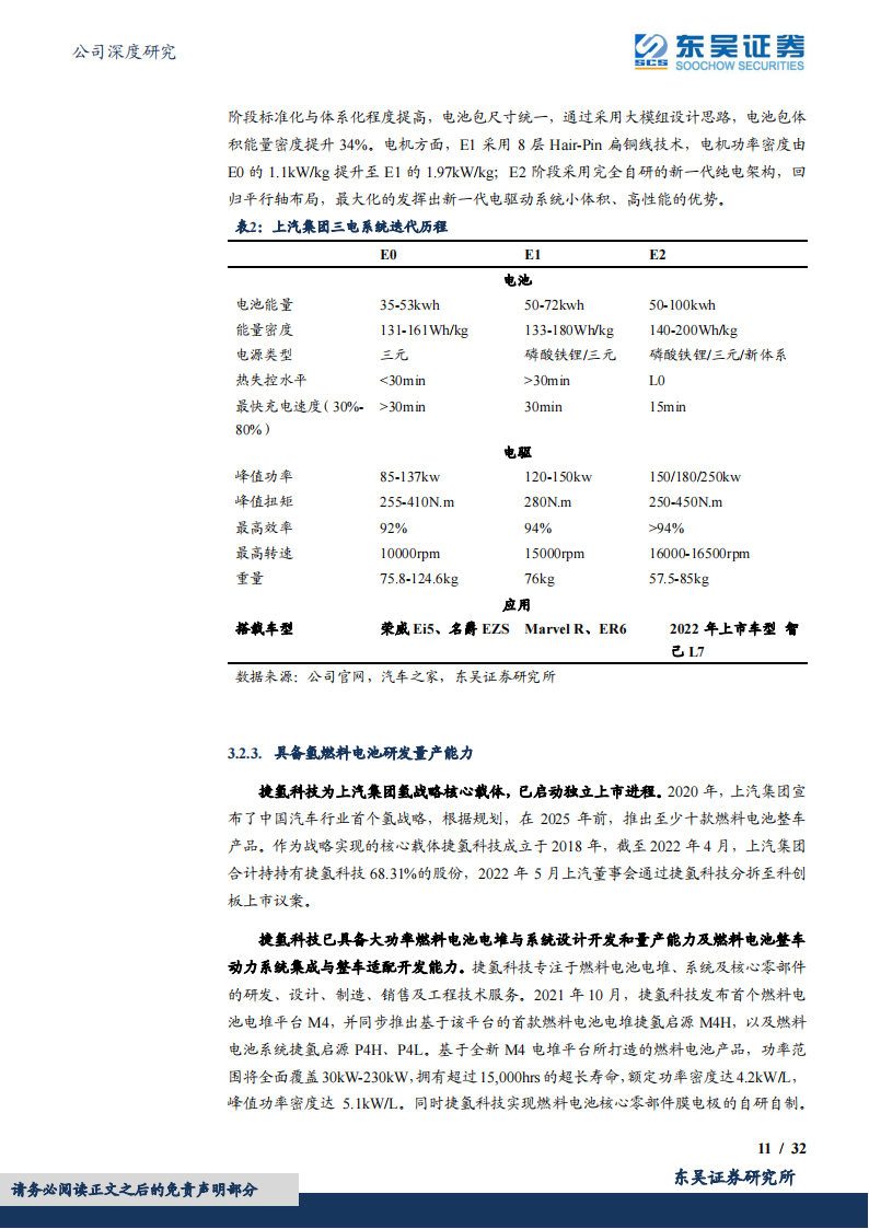 2022上汽集团最新研究报告-2022-08-企业研究_10.png