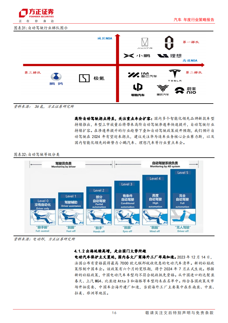 汽车行业2024销量展望&投资研判：增长延续，静待势起_15.png