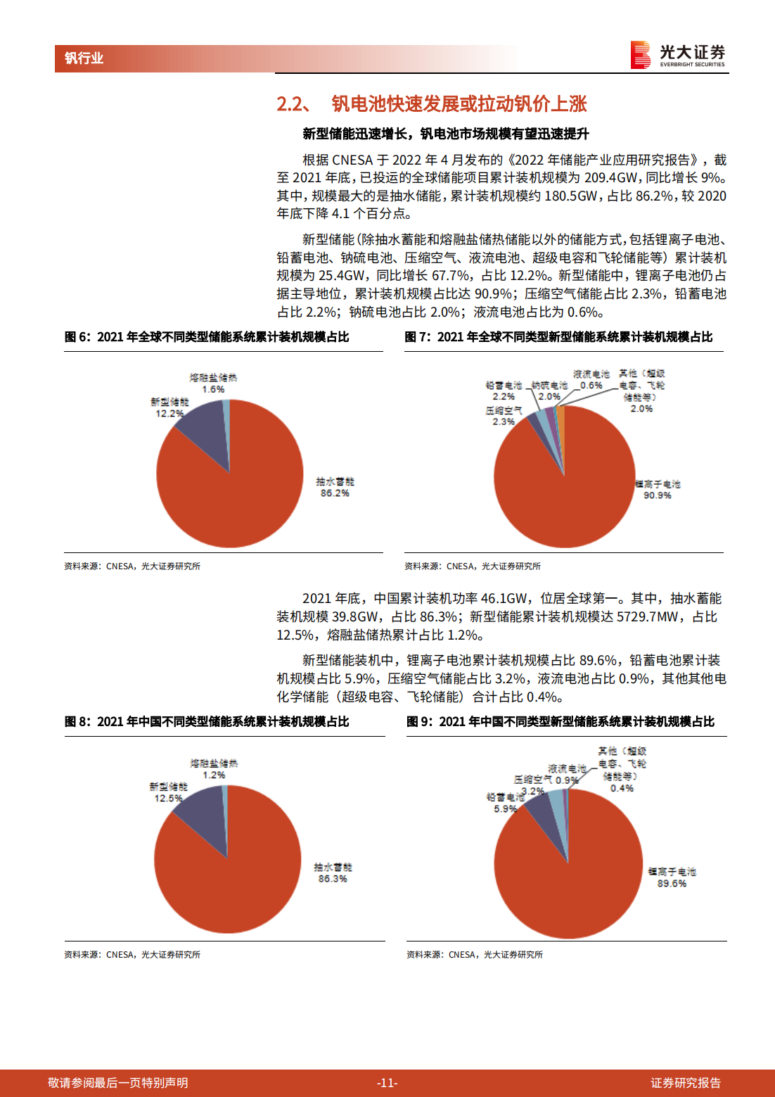 全钒液流电池行业研究报告：钒电池长时储能空间广阔_10.png