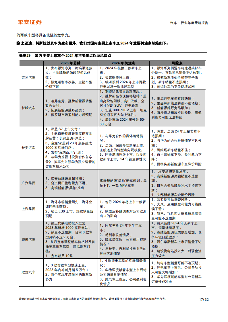 汽车行业2024年年度策略报告：巨头双线出击，高端格局重塑_16.png