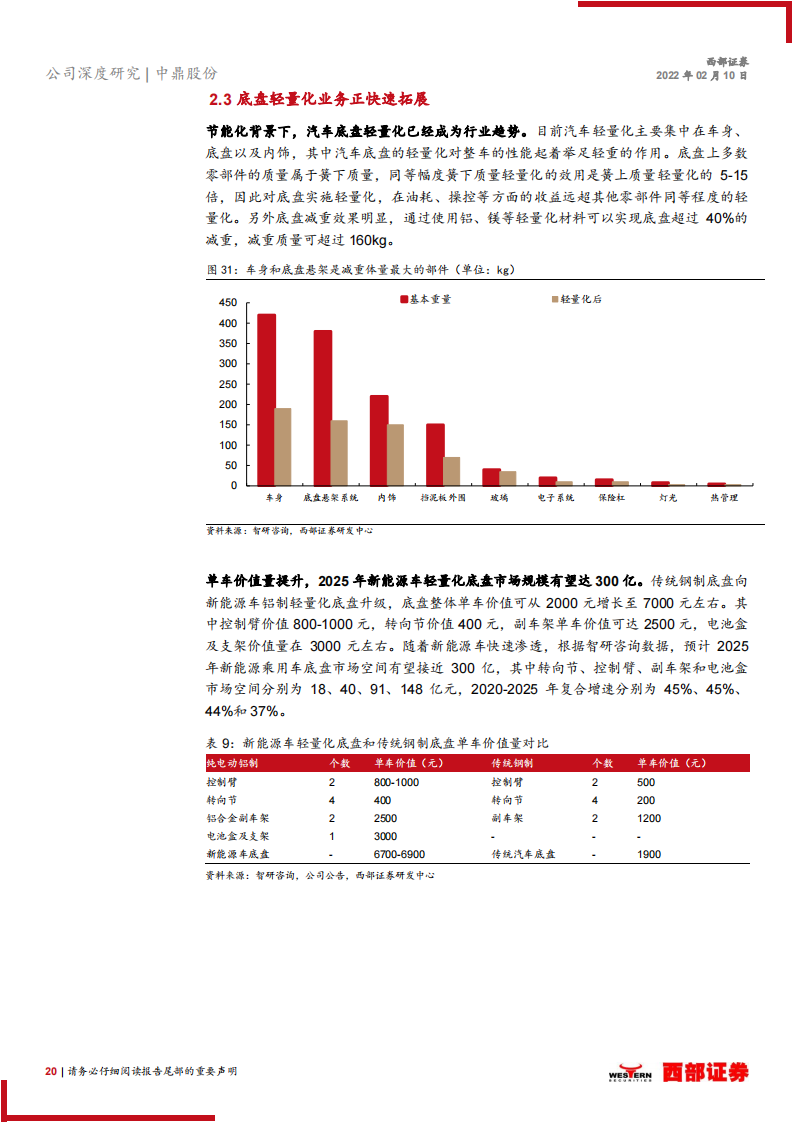 汽车零部件行业之中鼎股份（000887）研究报告：智能底盘业务发力，橡胶件龙头迎全新成长期_19.png