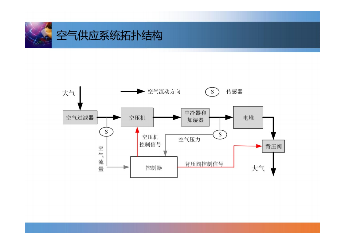 燃料电池系统控制技术-2022-07-技术资料_08.png