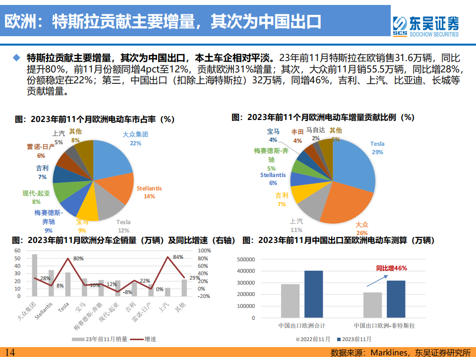 电动车行业2024年策略：青山缭绕疑无路，忽见千帆隐映来_13.png