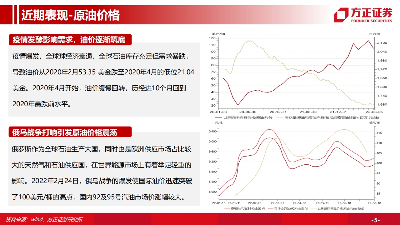 汽车行业专题研究：汽车总量研究框架及周期复盘，行业周期景气上行，保有量有望持续增长_04.png