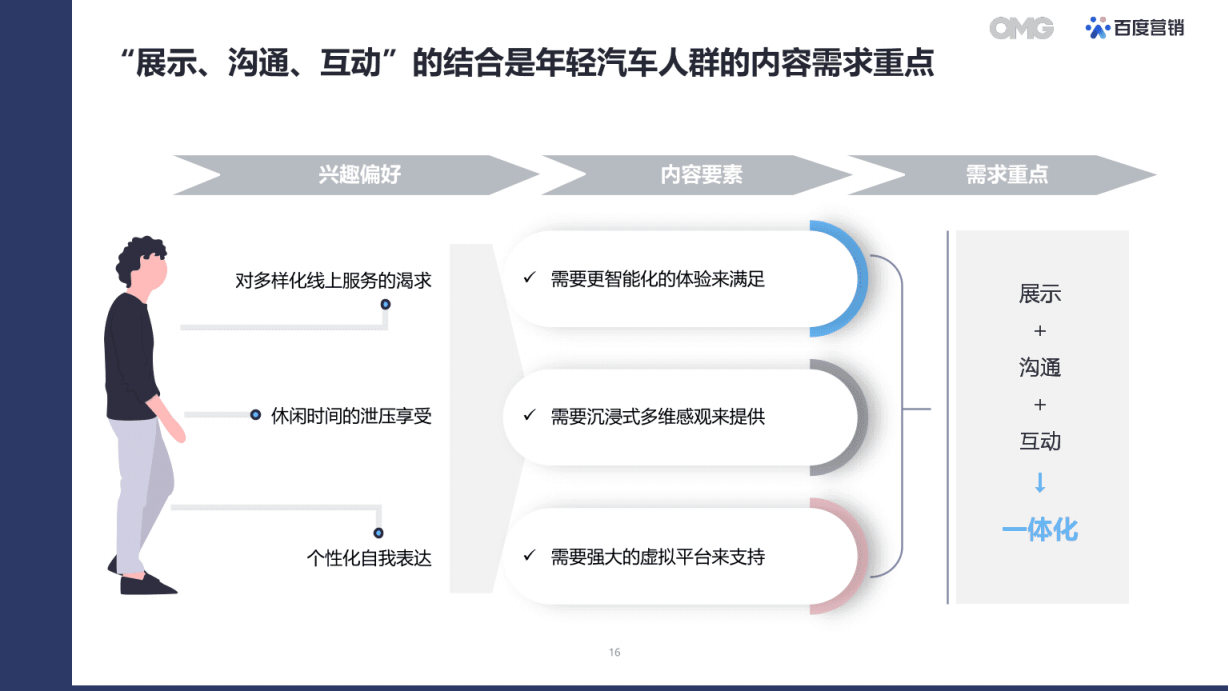 2022汽车生态营销白皮书-2022-07-数字化_15.png