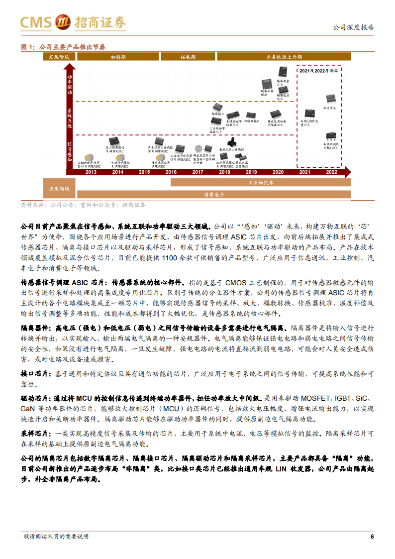 纳芯微（688052）研究报告：国内汽车模拟芯片领军企业，发力泛能源行业应用_05.png