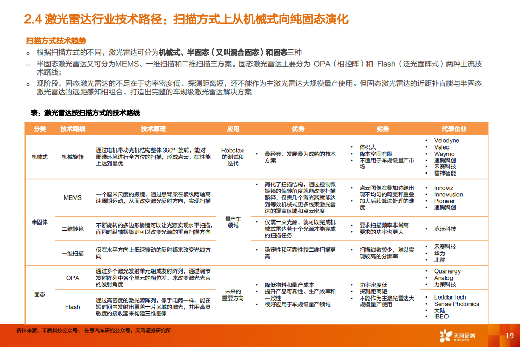 激光雷达专题报告：禾赛科技，首个中国激光雷达IPO，看好智能驾驶标准化趋势下的空间_18.png