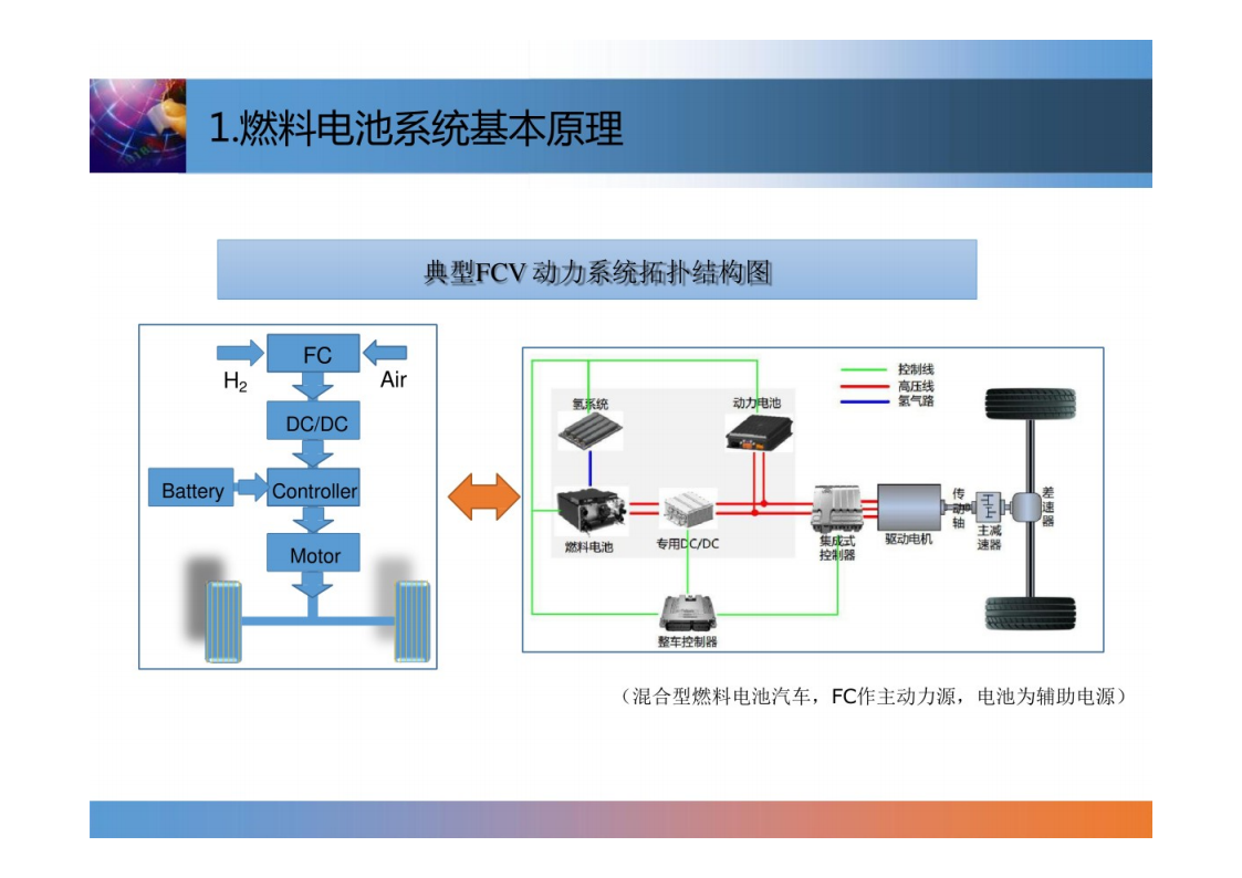 燃料电池系统控制技术-2022-07-技术资料_05.png